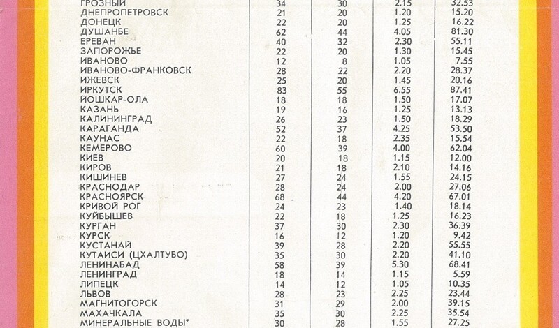Гендиректор "Аэрофлота" сравнил цены на авиабилеты в СССР с нынешними