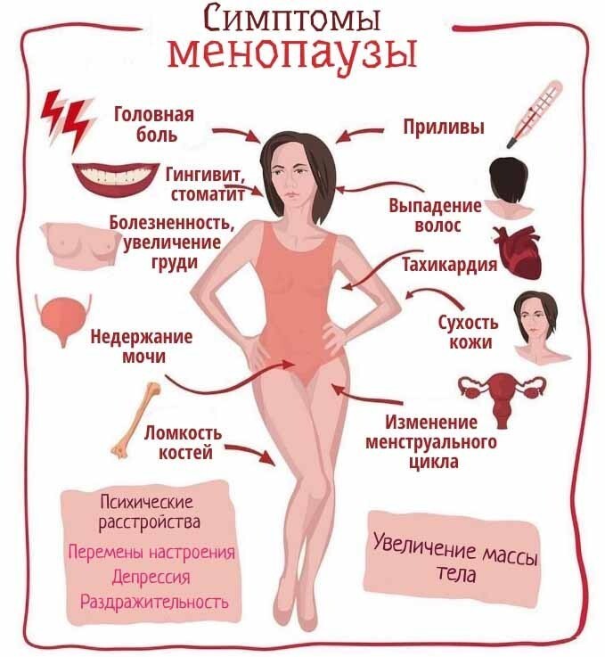 Климакс у женщин: симптомы, признаки, лечение и диагностика менопаузы