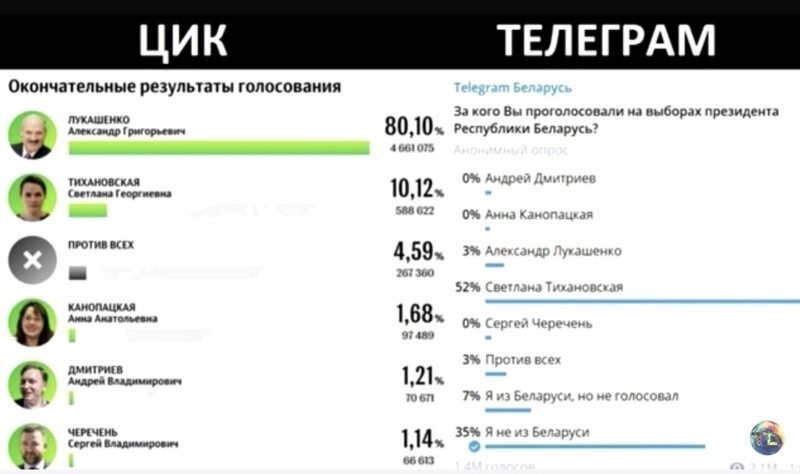 Политические комментарии из инета