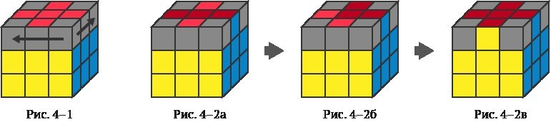 Шаг 4. Согласованный крест