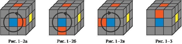 1.1. Объемный крест первой стороны