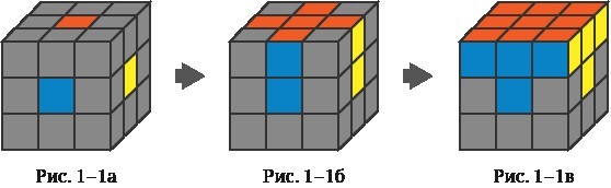 Шаг 1. Собрать первую сторону кубика Рубика