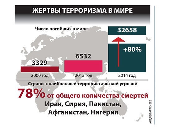 Карта терроризма в мире