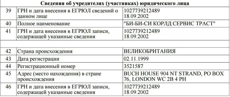 Ну и сцена! Что сказал Венедиктов, беря деньги «из принципа»