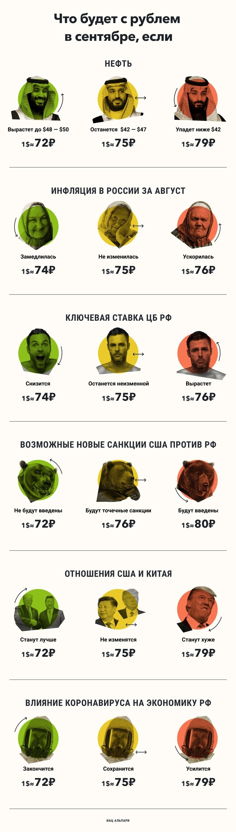 Что будет с рублем в сентябре?