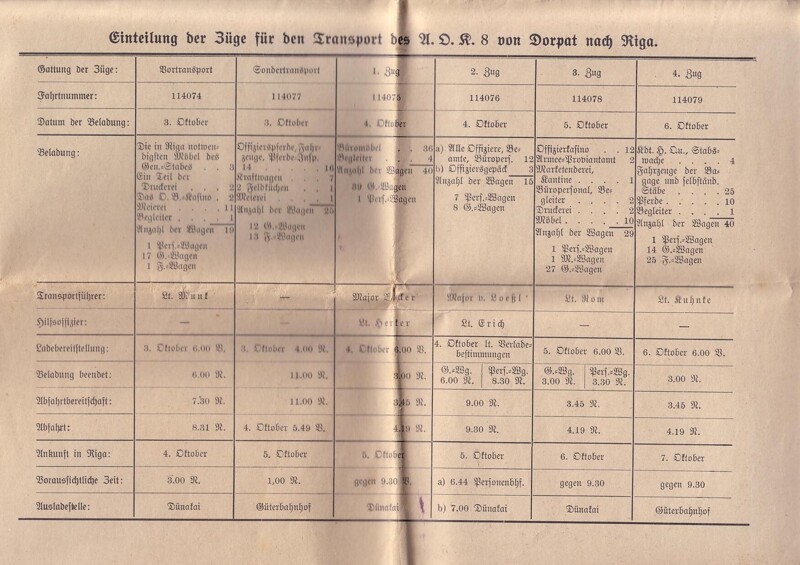 Расписание отправления и прибытия поездов в Ригу в октябре 1918 года
