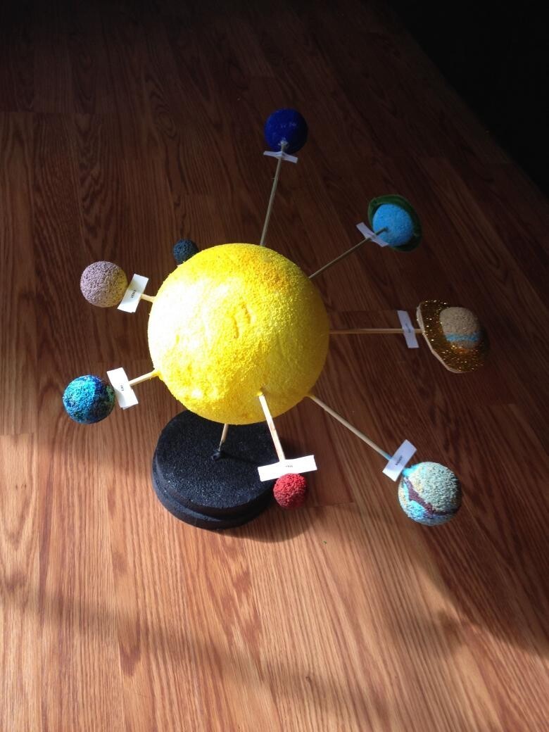 макет солнечной системы | Проект по географии (5 класс): | Образовательная социальная сеть