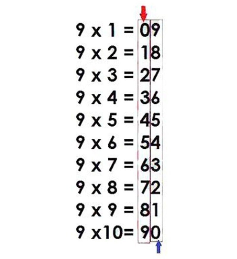Методика таблицы умножения. Таблица умножения на 9э. Умножение на 9. Таблица умножения на девять. Таблица умнож на 9.
