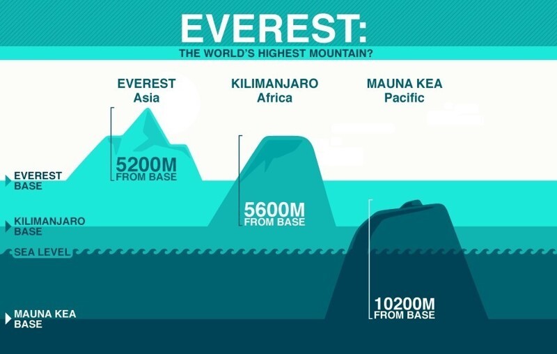 Эверест, гора трупов и тщеславия