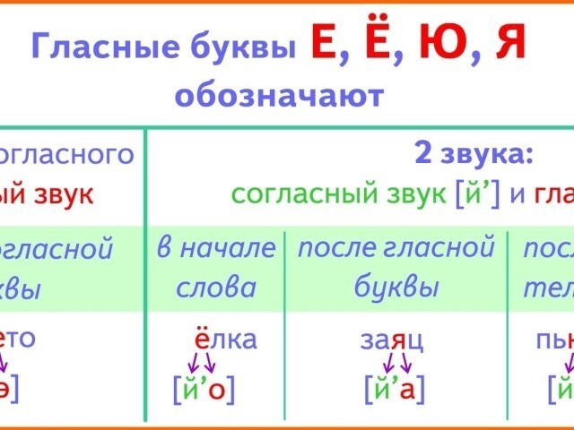 Страницы в категории «Слова из 15 букв/ru»