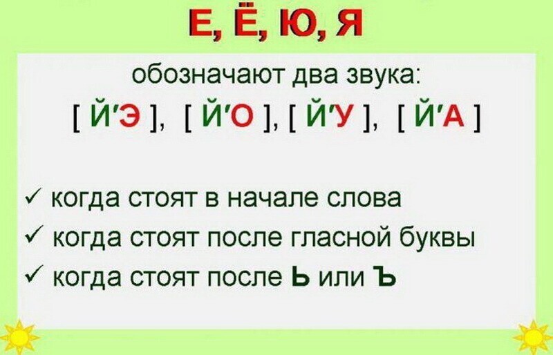 В каких словах звуков больше, чем букв в русском языке: список слов