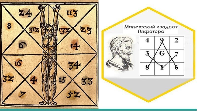 Совместимость по темпераменту в Нумерологии