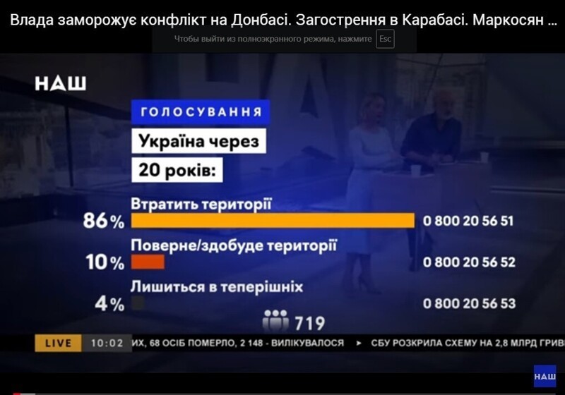 Украина через 20 лет: Утратит территории - 86% Вернёт/получит территории - 10% Останется в сегодняшних - 4%