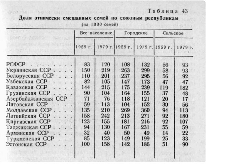 Армянский жених
