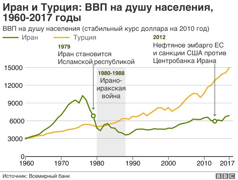 Чем современная Беларусь похожа на Иран 1970-х и Ливию 2000-х?