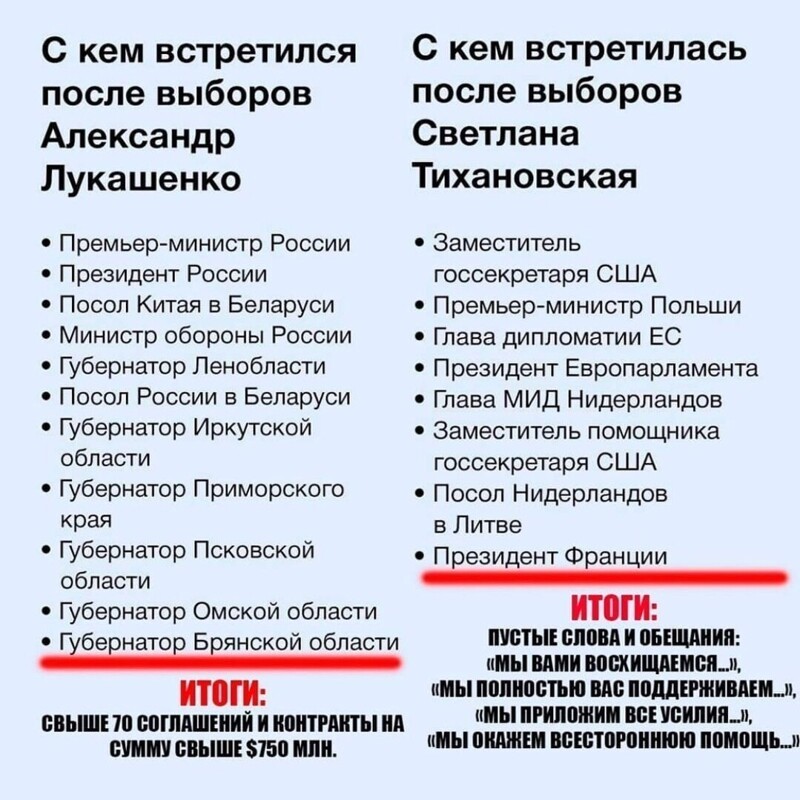 Политические комментарии из инета