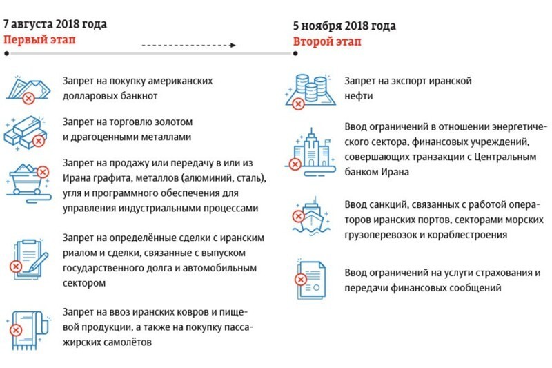 О кульминации адских санкций США – отлучение от доллара