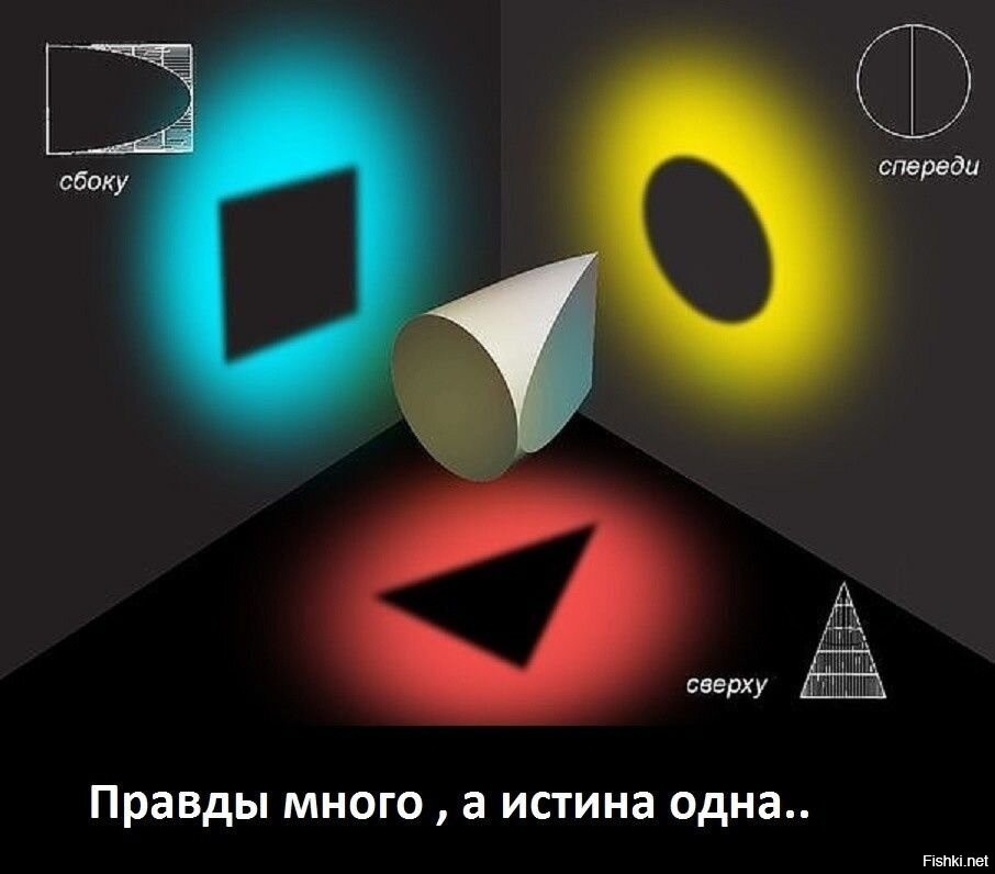 Где правда картинки