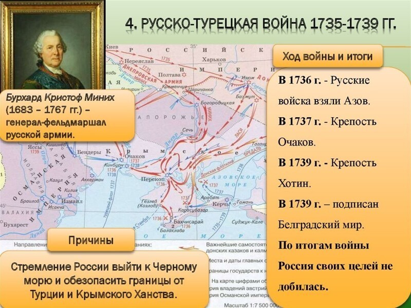 Русско-турецкая война 1735–1739