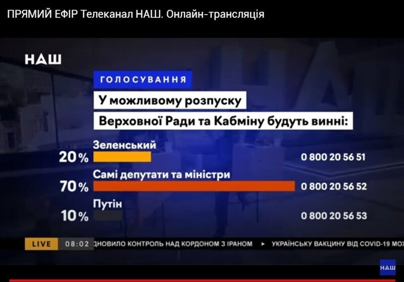 В возможном роспуске Верховной Рады будут виновны: 20% - Зеленский 70% - Сами депутаты и министры 10% - Путин