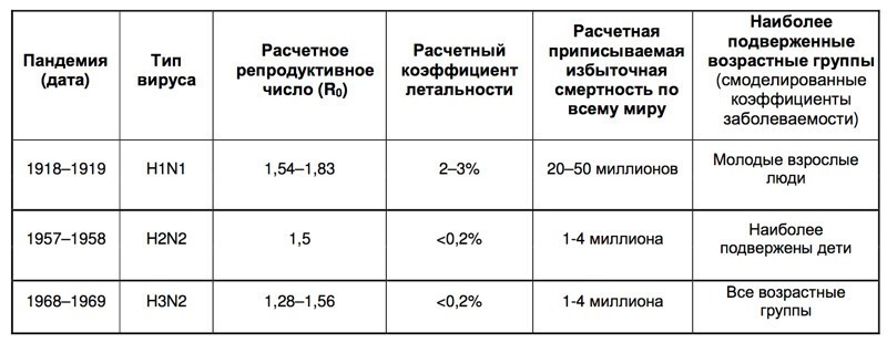 Информационная пандемия