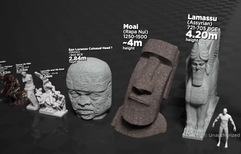 Каменная голова ольмеков (Мексика), статуя Моаи (Остров Пасхи) и «Ламассу» (Ирак)