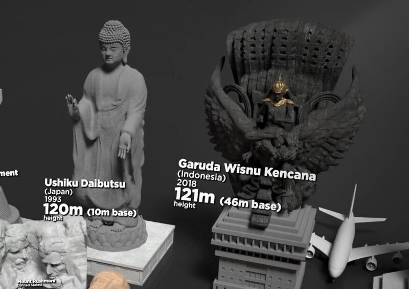 «Дайбуцу Усику» (Япония) и Гаруда-Вишну-Кенчана (Индонезия)