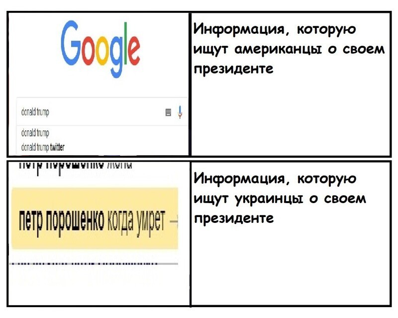 Кто лучше? Дональд Трамп против Петра Порошенко