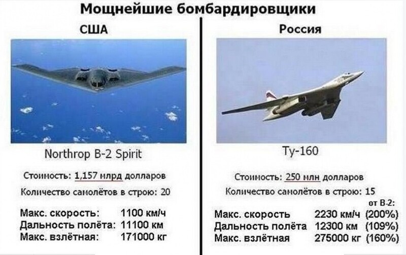 Политические комментарии из инета