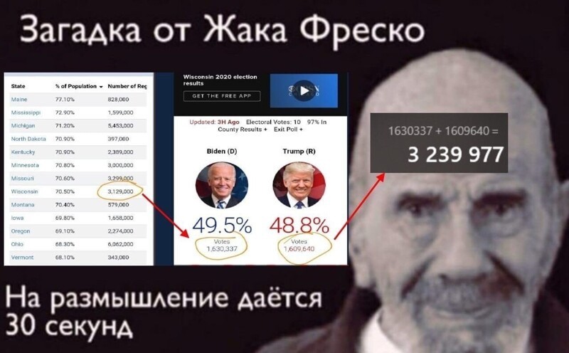 С юмором о выборах 46-го Президента США