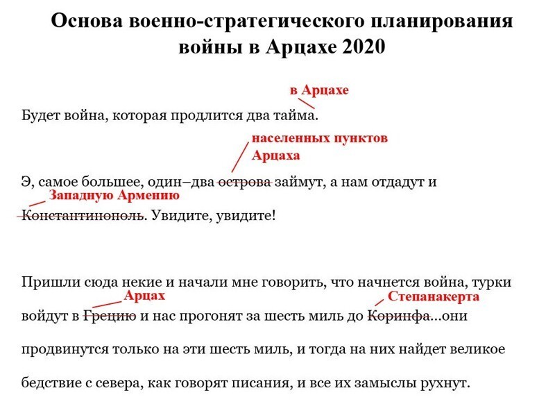 Основа военно-стратегического планирования войны в Нагорном Карабахе 2020 года