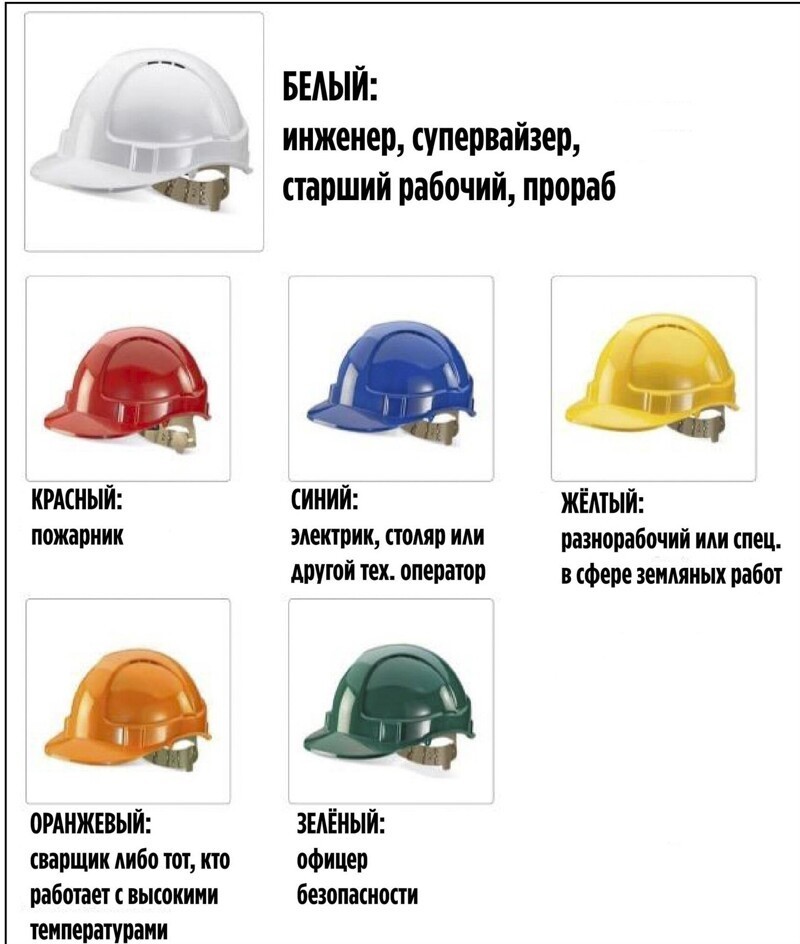 Как определить профессию по цвету шлема