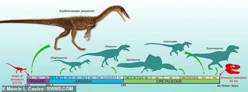 Палеонтологи нашли останки "крестного отца" тираннозавра