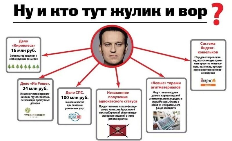 Политические комментарии из инета