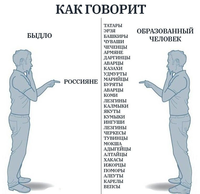Как научиться разговаривать на русском. Как правильно разговаривать. Как грамотно разговаривать с людьми. Как правильно общаться. Как разговорить человека.
