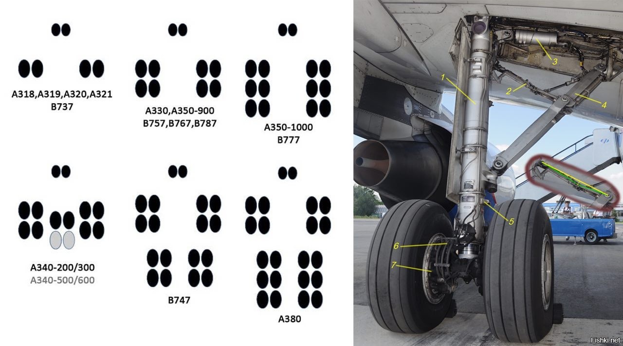 Схемы шасси самолета