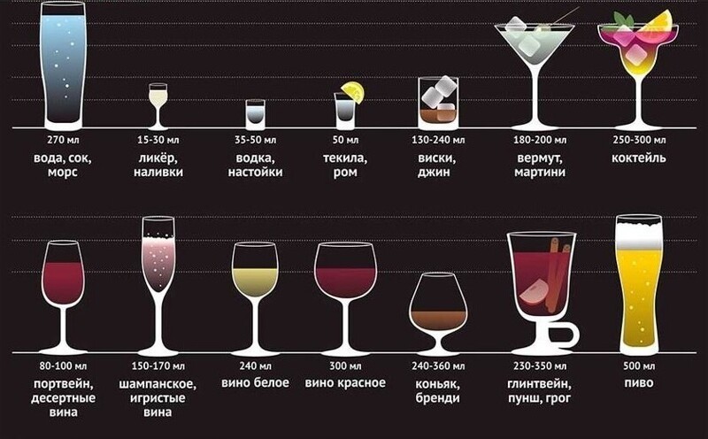 Что пить из какого бокала