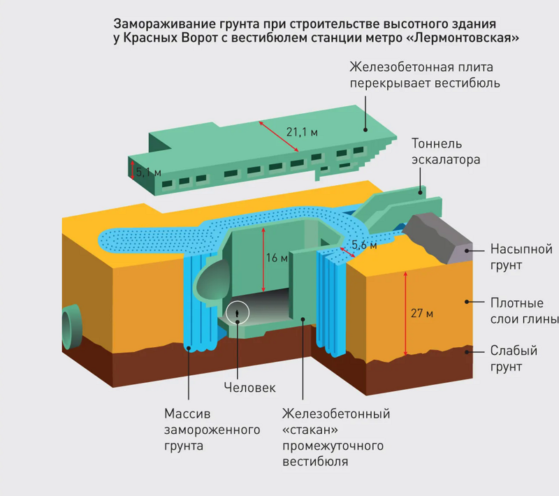 Легенды инженерии: как строились советские высотки