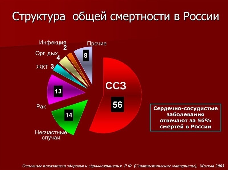 Из-за самоизоляции стало больше пациентов с запущенным раком