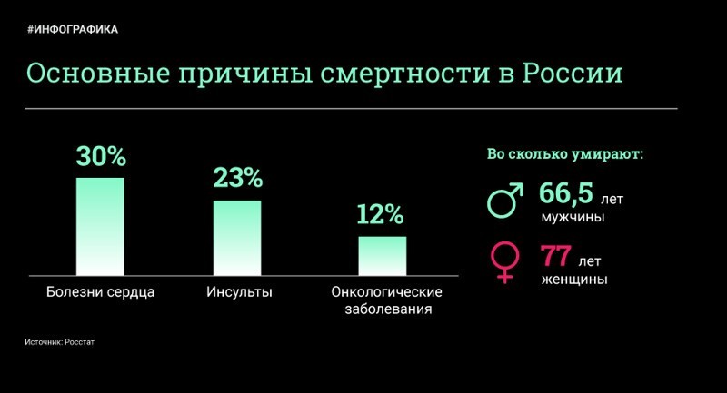 Из-за самоизоляции стало больше пациентов с запущенным раком