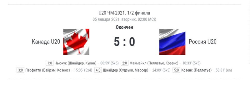 Сборная России на молодежном чемпионате мира проиграла сборной Канаде всухую 5:0. Какая боль!