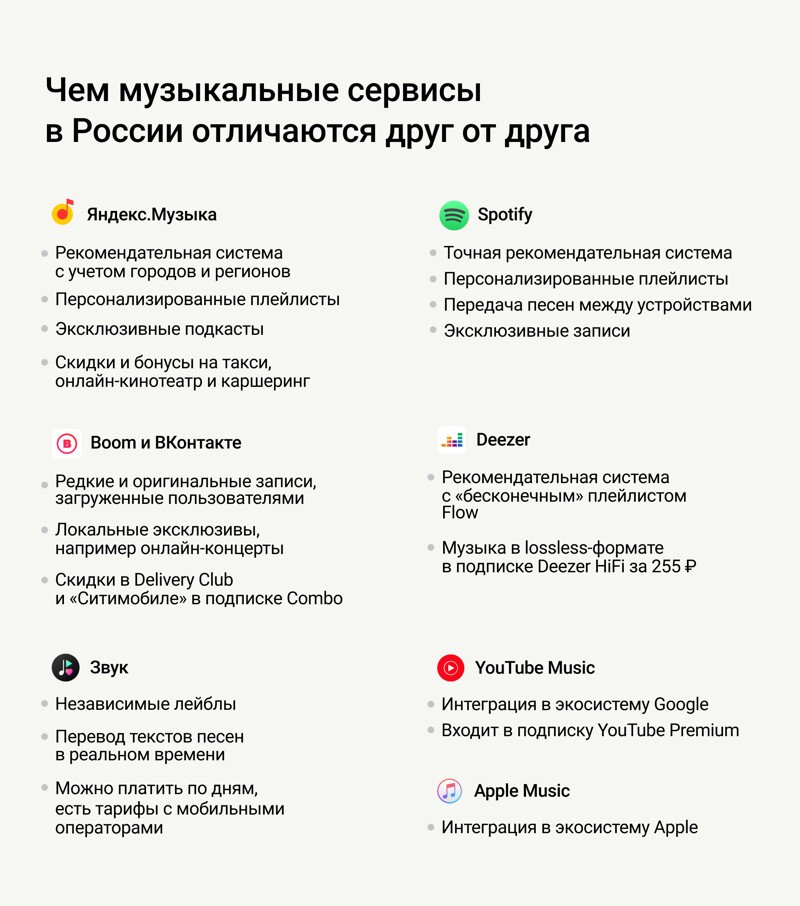 Где слушают музыку в России и есть ли место Spotify: главное о российском рынке и его игроках