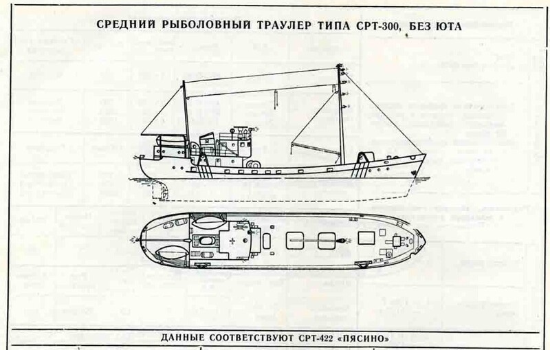 19 января 1965 года... Гибель траулеров «Бокситогорск», «Севск», «Себеж» и «Нахичевань»