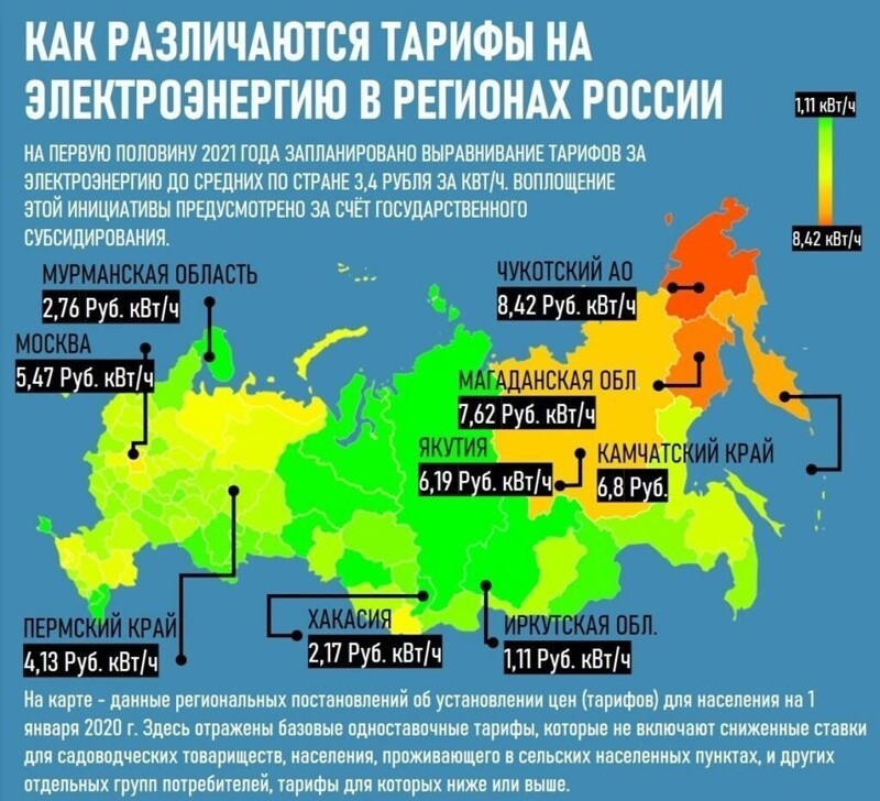 Власть держит слово: Электричество в России дешевле чем в СССР