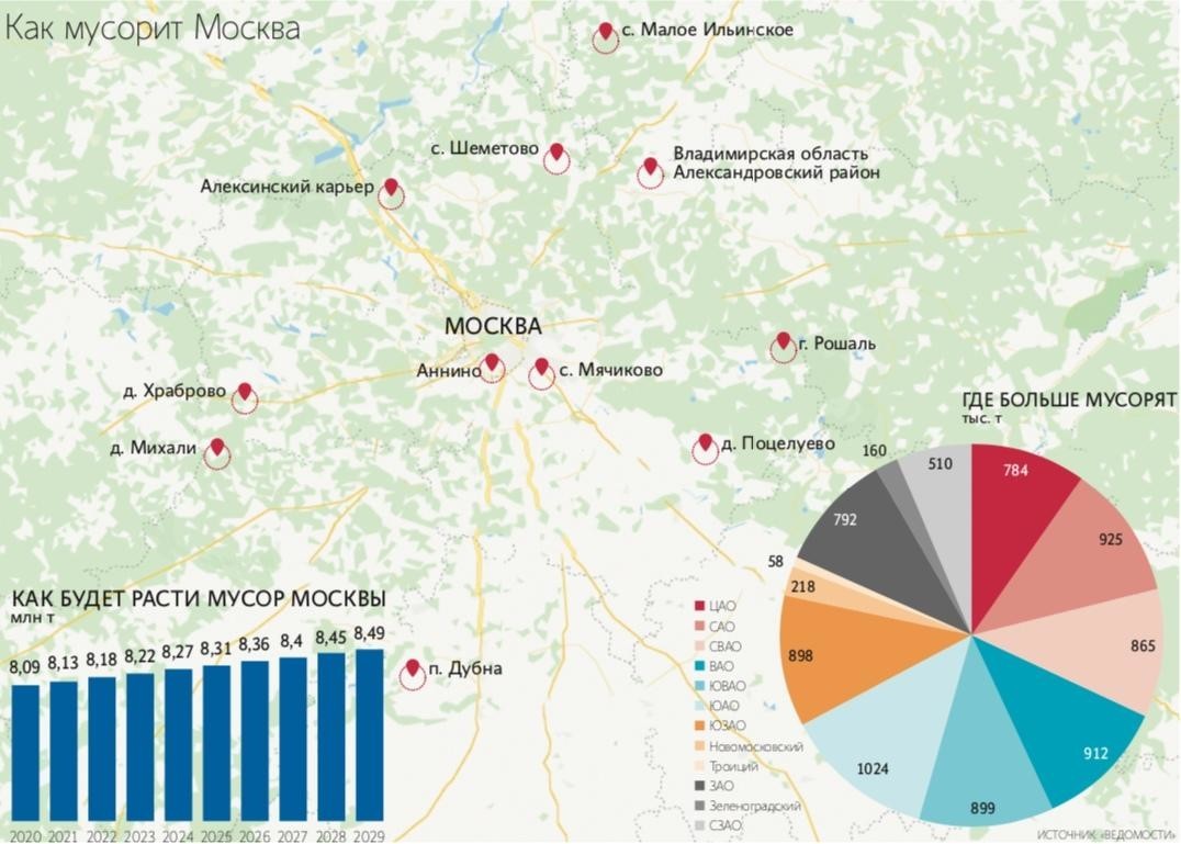 Сколько людей в московской области 2024. Карта мусорных полигонов Московской области. Крупнейшие мусорные полигоны Подмосковья.