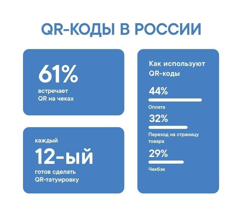 Суть в цифрах: 30 занимательных инфографик о том, как мы живем в России