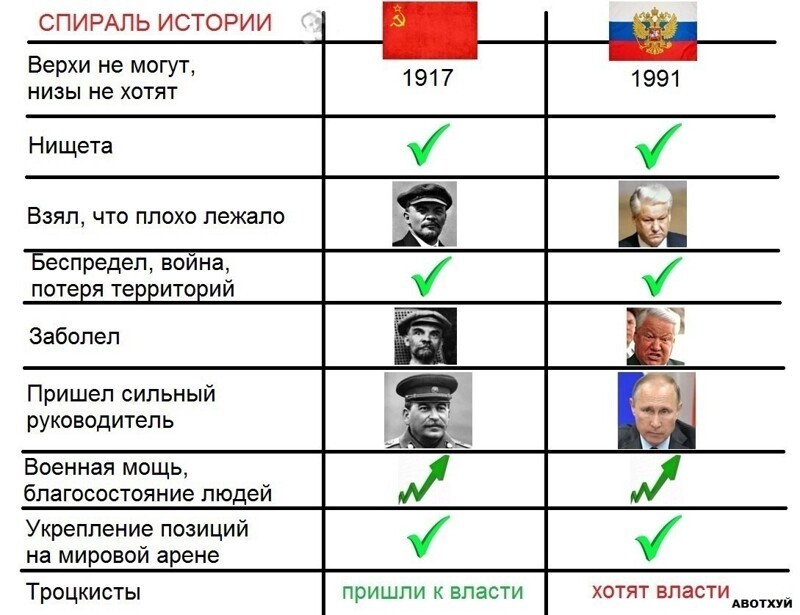 Политические комментарии и другой разный юмор с сарказмом и без = 2