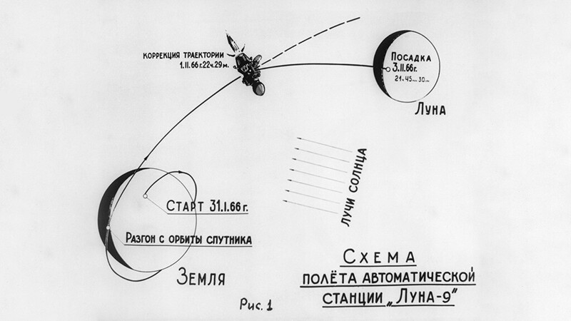 Как СССР совершил посадку на Луне