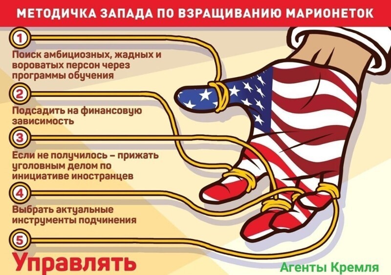 Отбор худших