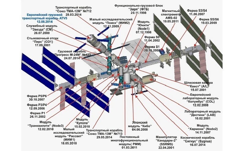 В корпусе российского модуля МКС обнаружены шесть трещин